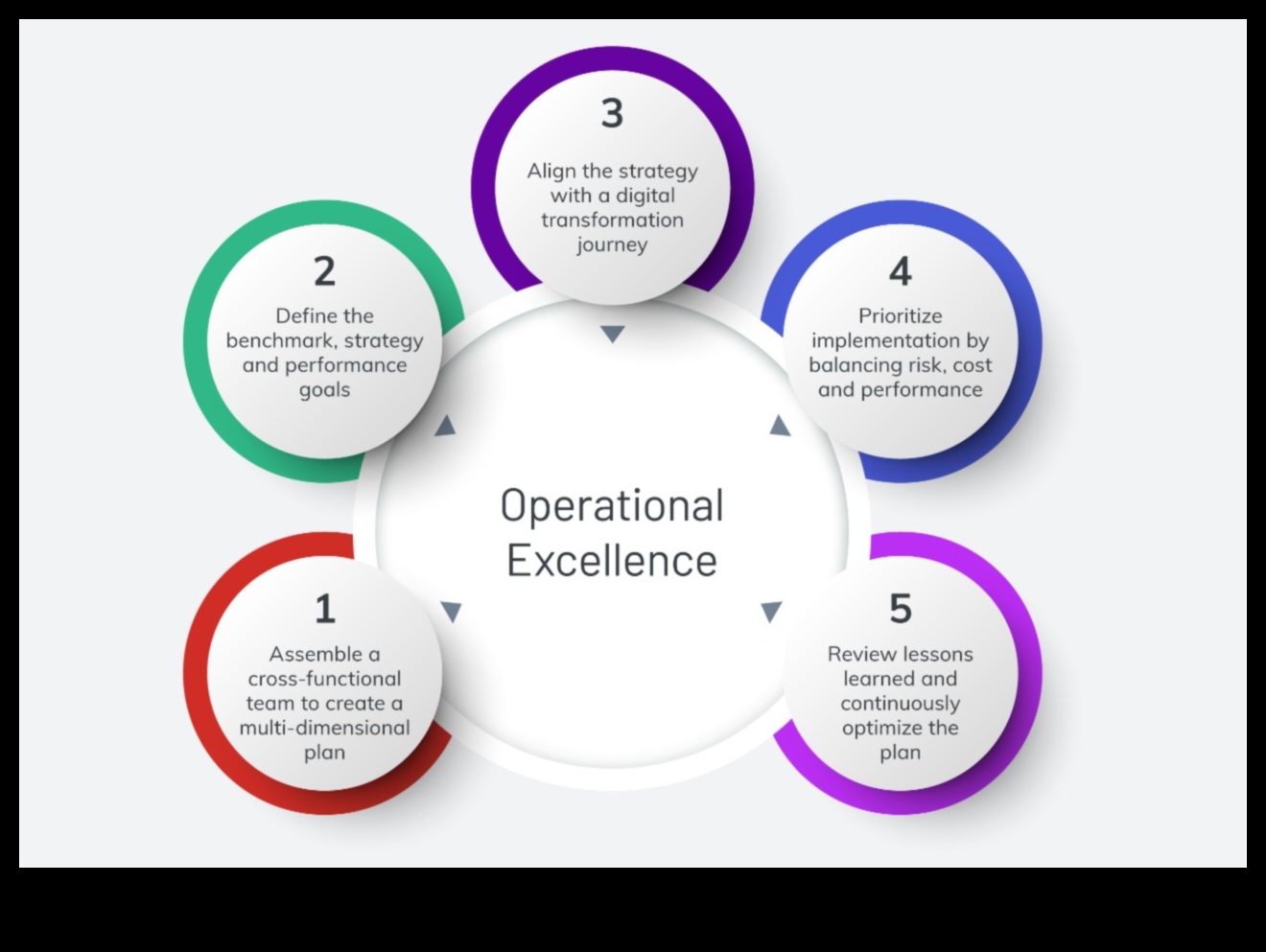 Excelența proceselor: dezlănțuirea puterii operațiunilor strategice de afaceri