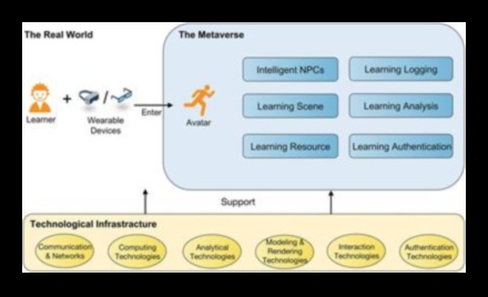 Inovație în pixeli: evoluția educației designului