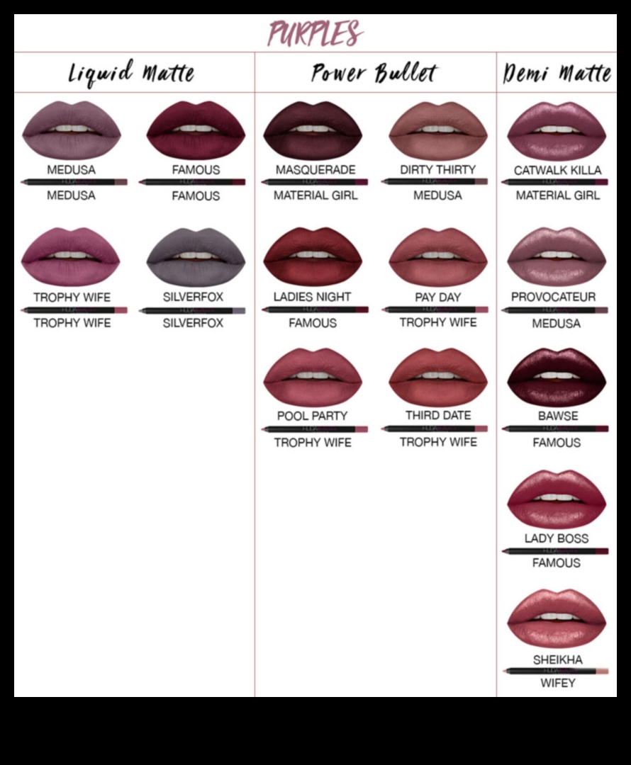 Defalcarea stilurilor: clasic, îndrăzneț sau subtil – Care creion de buze este potrivit pentru tine?