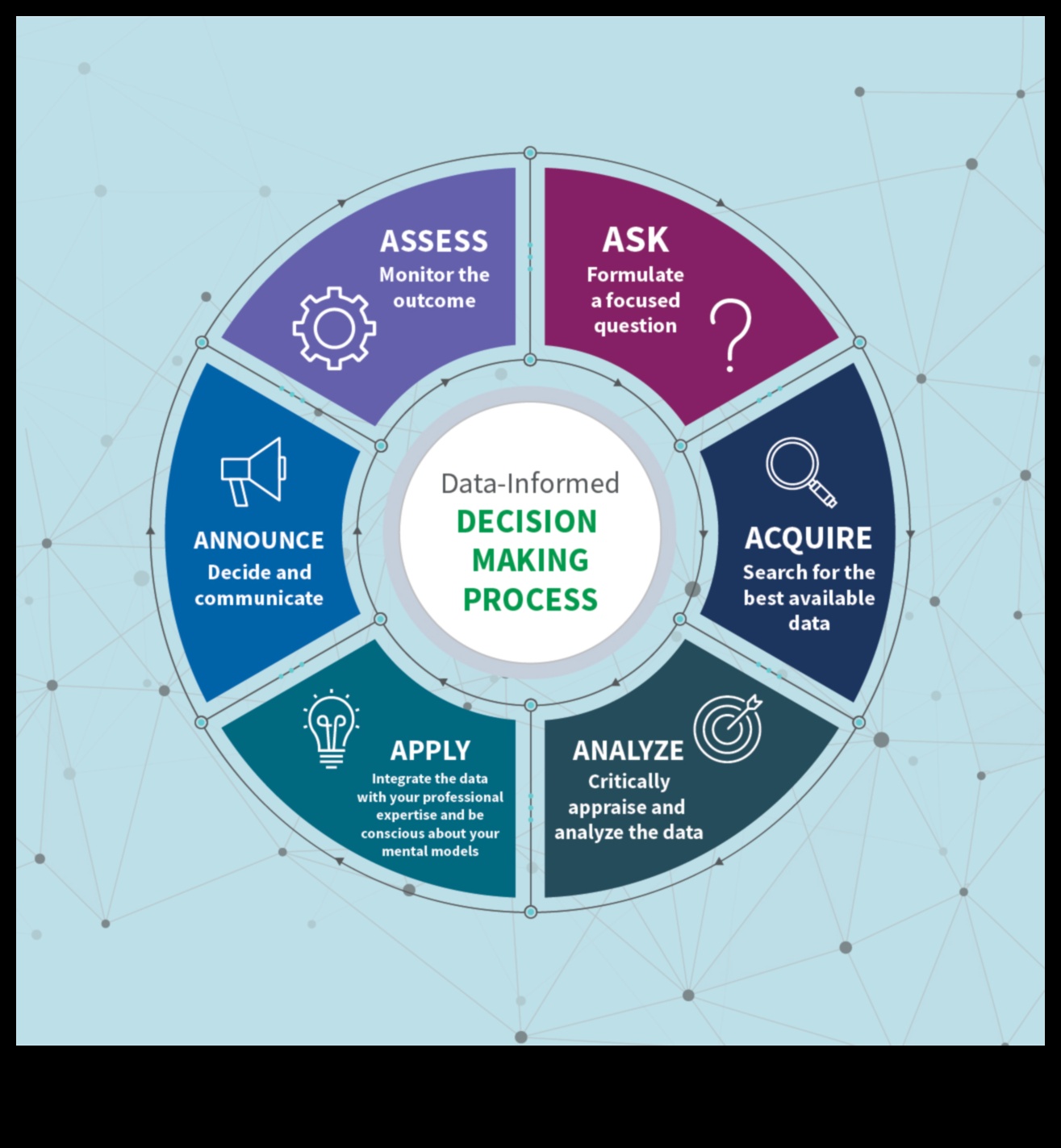 Soluții de analiză: Navigarea peisajului afacerilor cu înțelepciune
