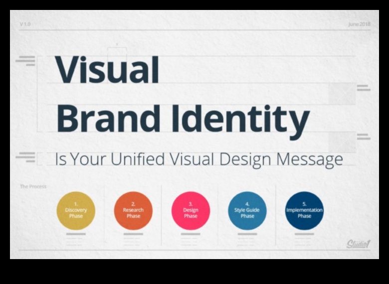 Design Resonance: Crearea de impresii durabile în Trendsetting