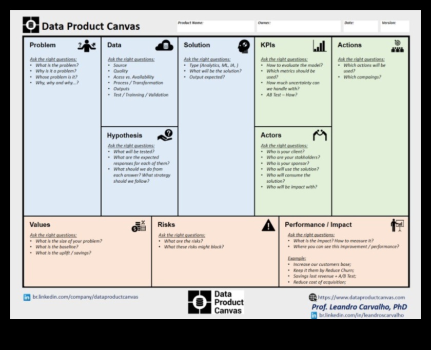 Pânza produsului: unde ideile iau formă în bunurile de larg consum