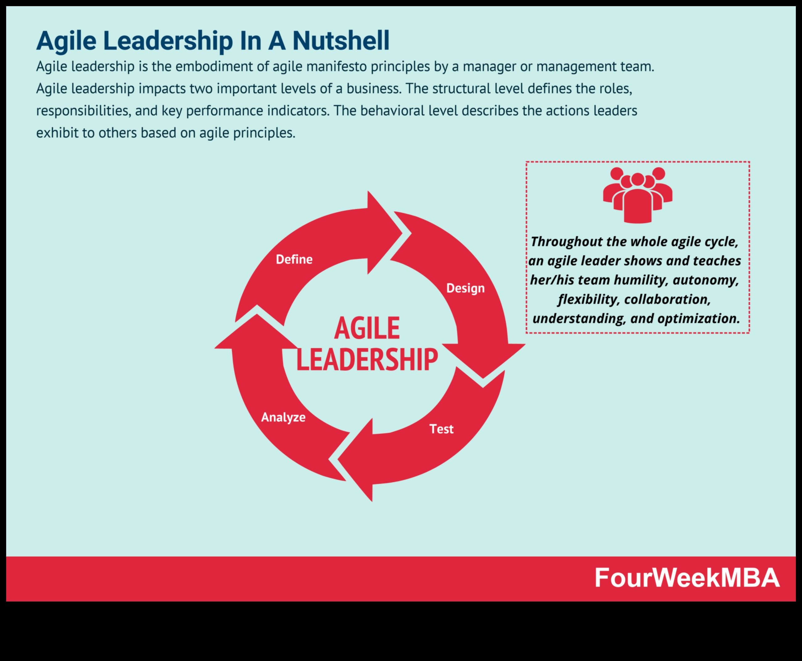 Leadership agil: Navigarea schimbării în întreprinderile mici