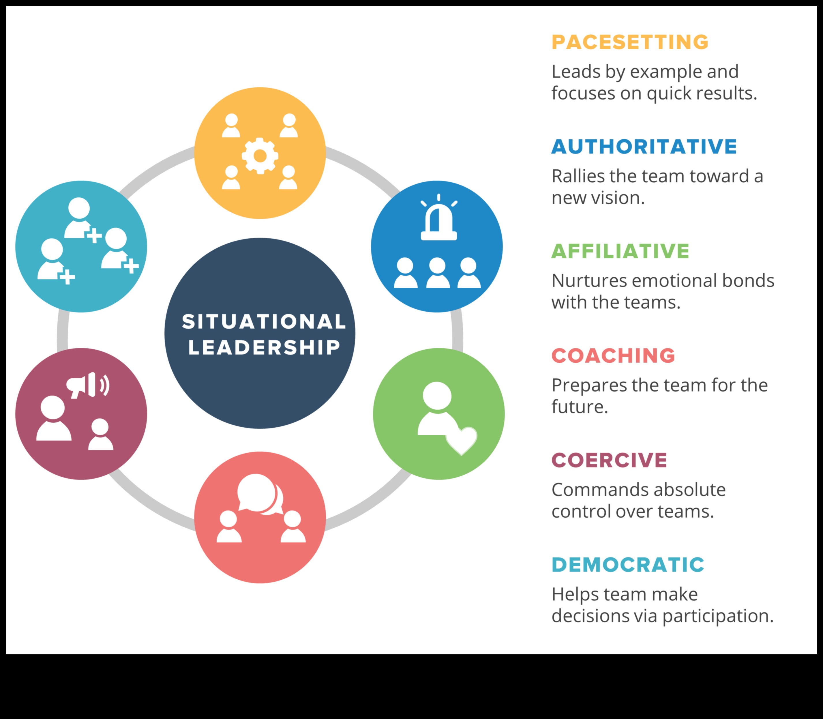 Leadership agil: Navigarea schimbării în întreprinderile mici