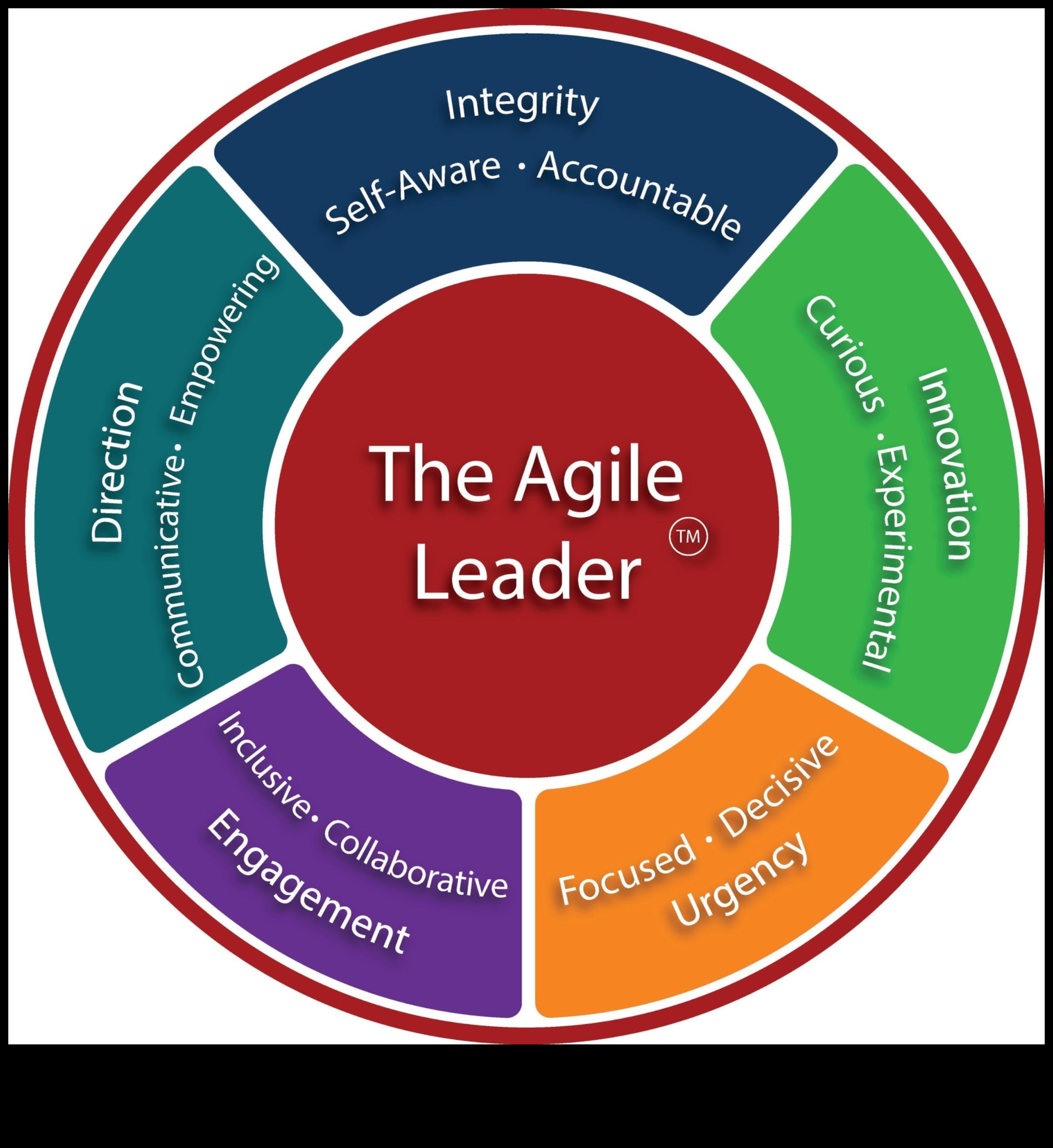 Leadership agil: Navigarea schimbării în întreprinderile mici