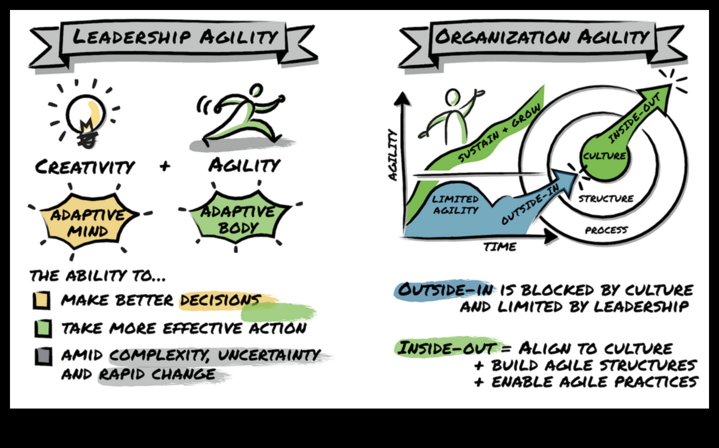 Leadership agil: Navigarea schimbării în întreprinderile mici