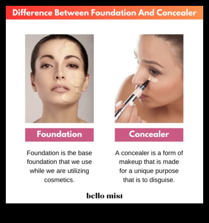 Asocierea fondului de ten și a corectorului Cum să obțineți un ten impecabil 3 Asociere fond de ten și corector: obținerea unui ten perfect