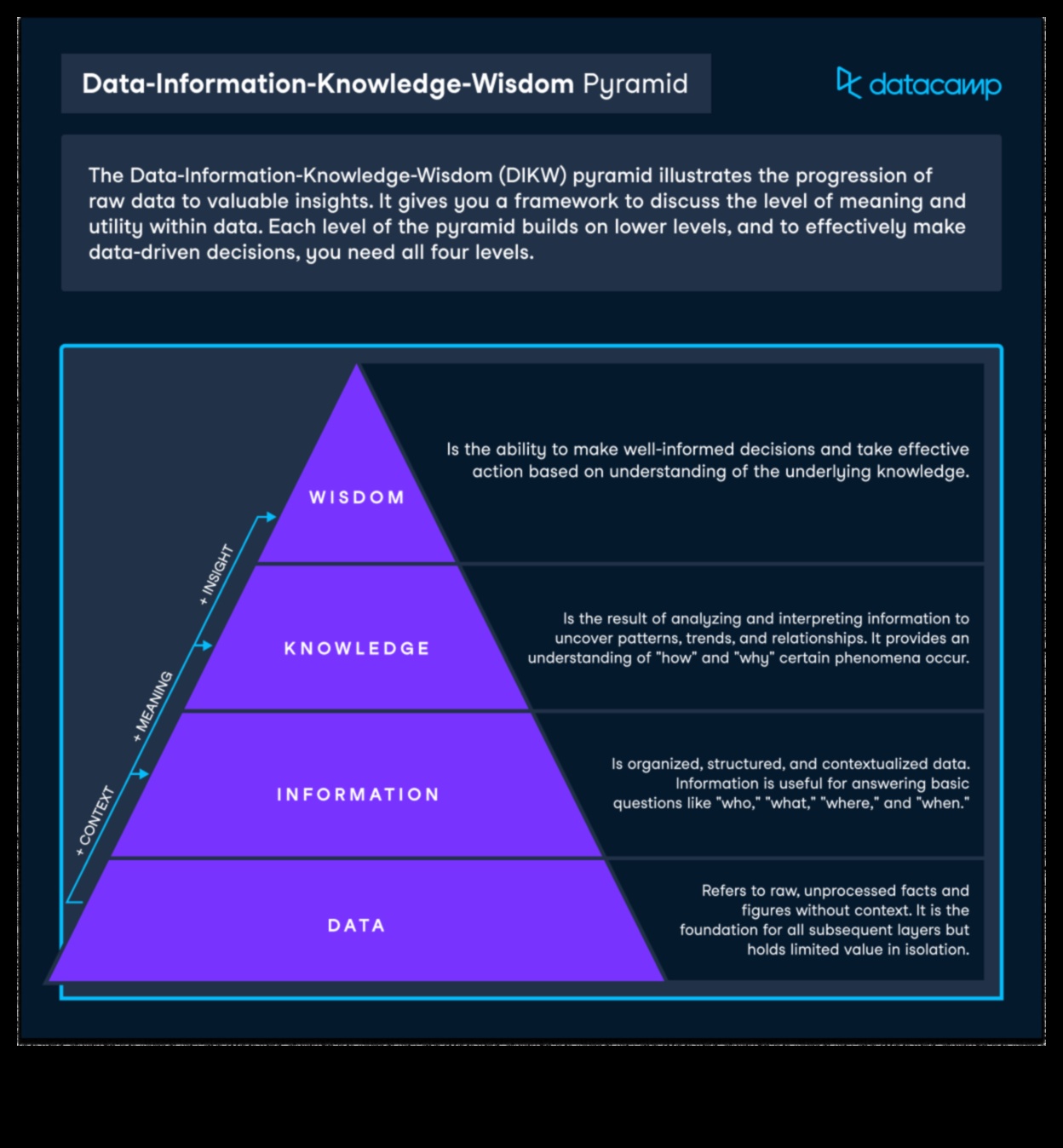 Soluții de management: navigarea în peisajul afacerilor cu înțelepciune