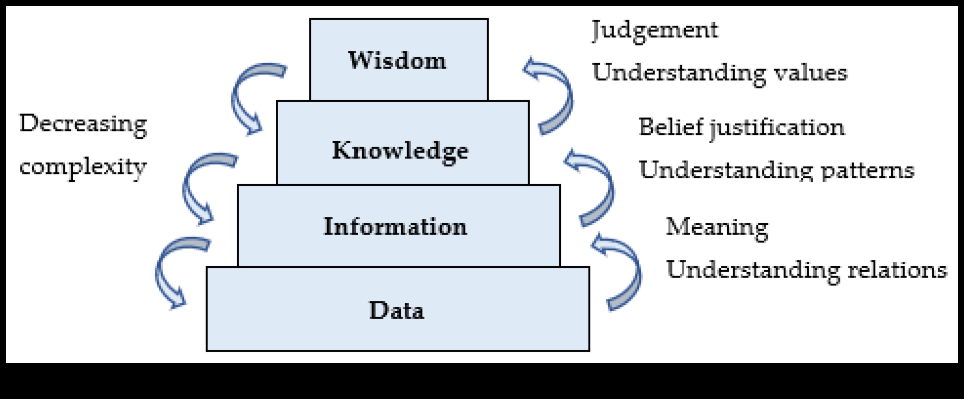 Soluții de management: navigarea în peisajul afacerilor cu înțelepciune