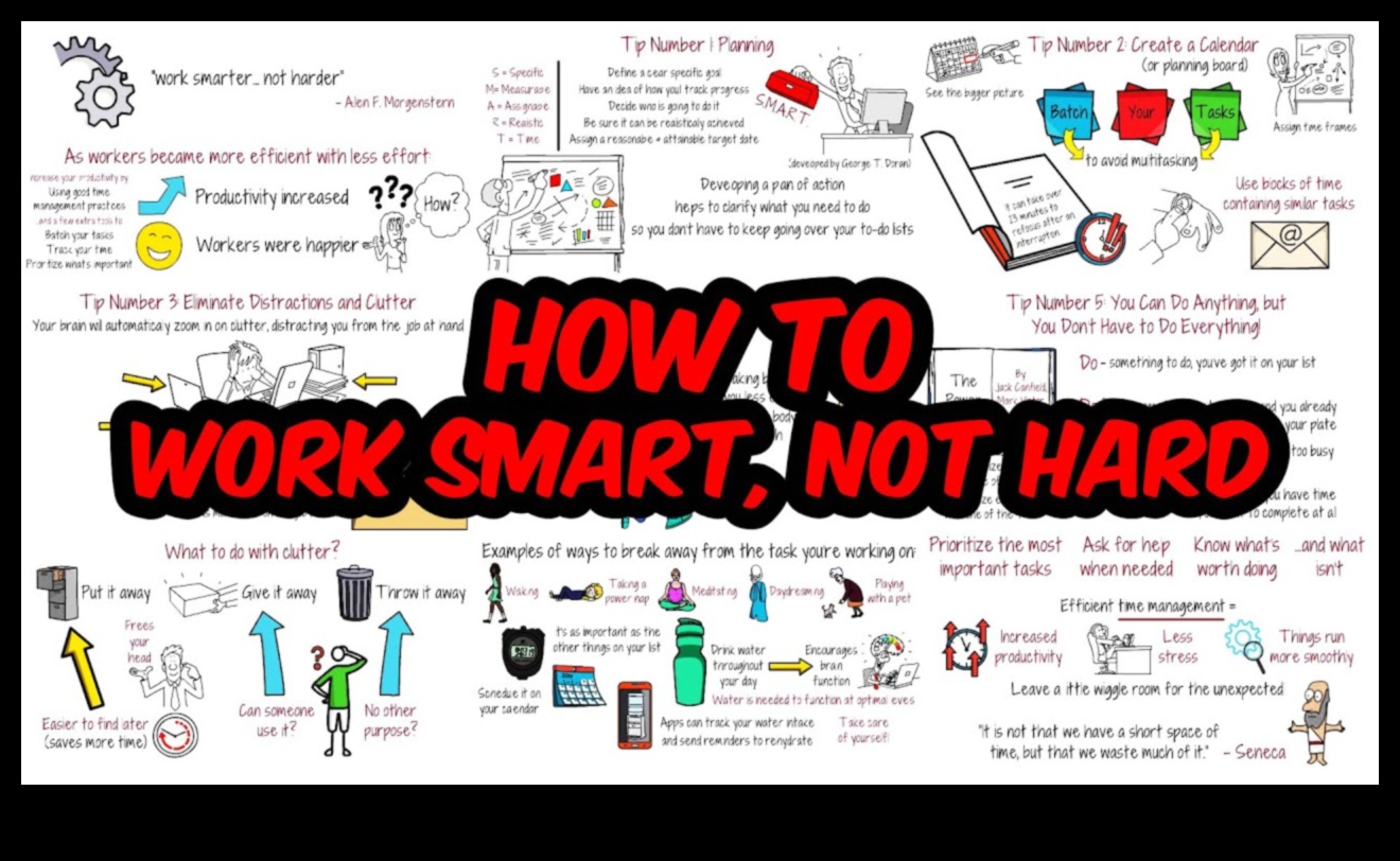 Strategii pentru o eficiență durabilă Cum să vă faceți procesele de afaceri să funcționeze mai inteligent, nu mai greu 3 Strategii pentru eficiență durabilă: înțelepciunea afacerilor în managementul proceselor