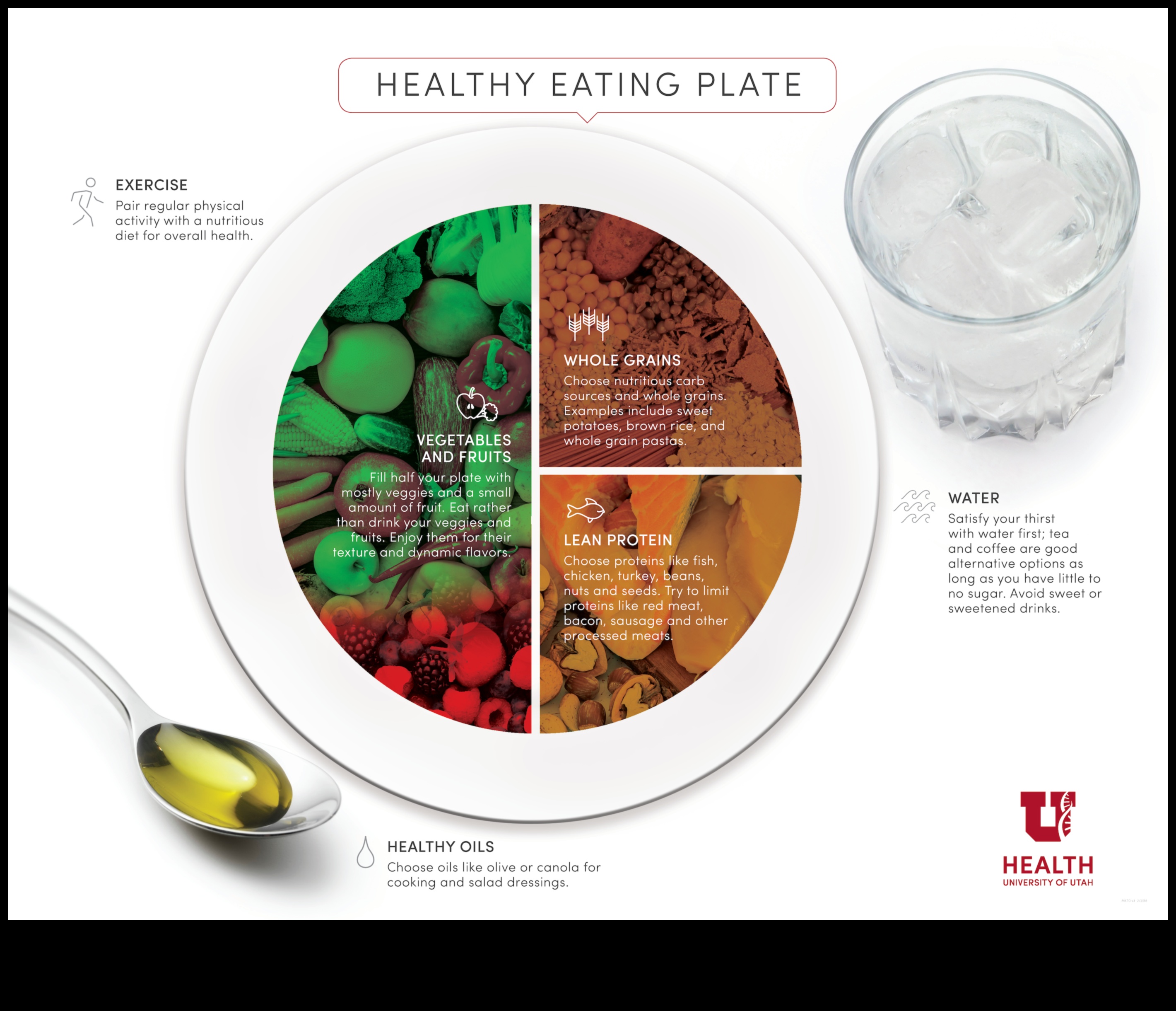 Sănătatea în farfurie: un ghid culinar pentru sănătate