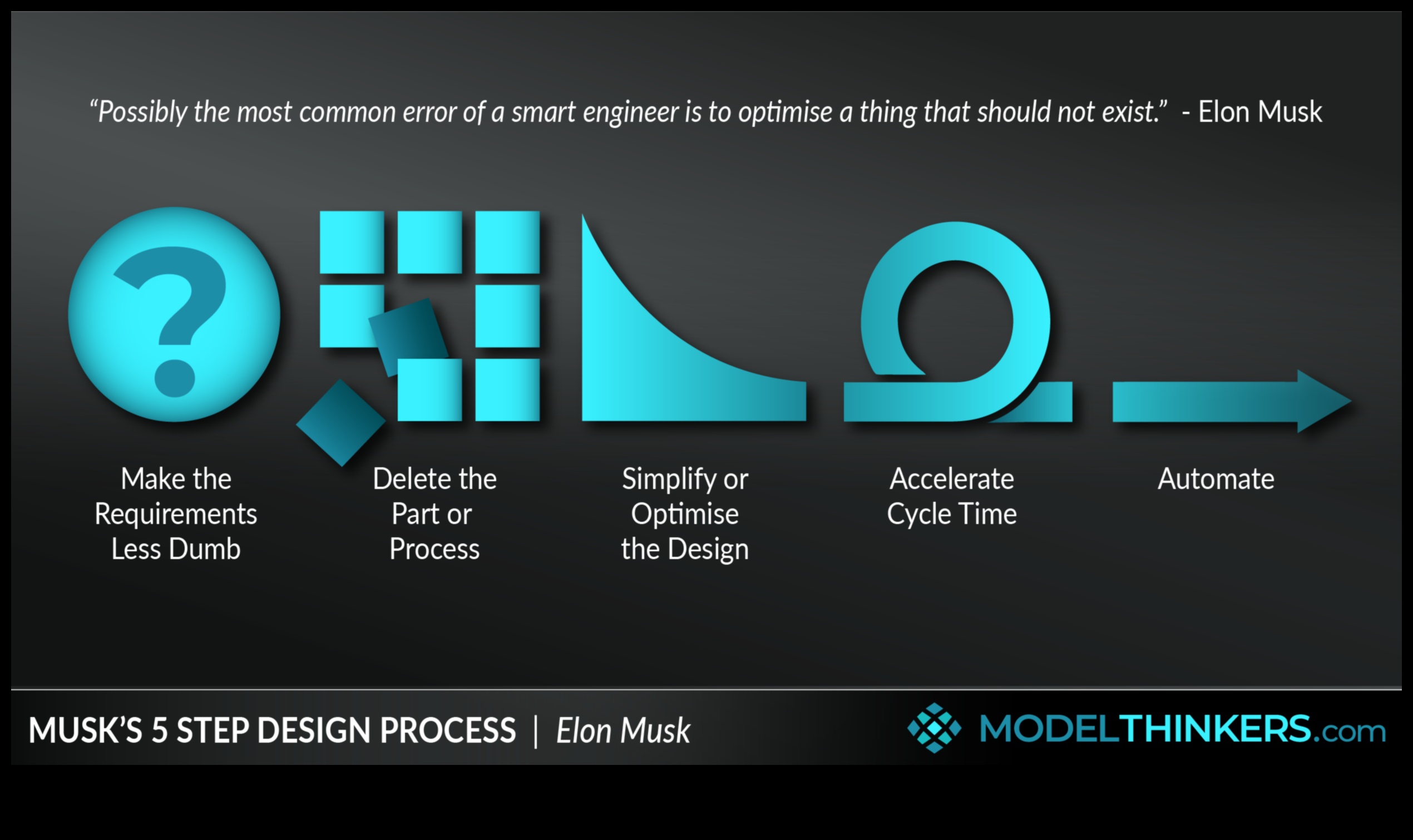 Cum să stăpânești minimalismul în proiectarea produsului 5 pași pentru eficientizarea impactului 4 Stăpânirea minimalismului: eficientizarea designului de produs pentru impact