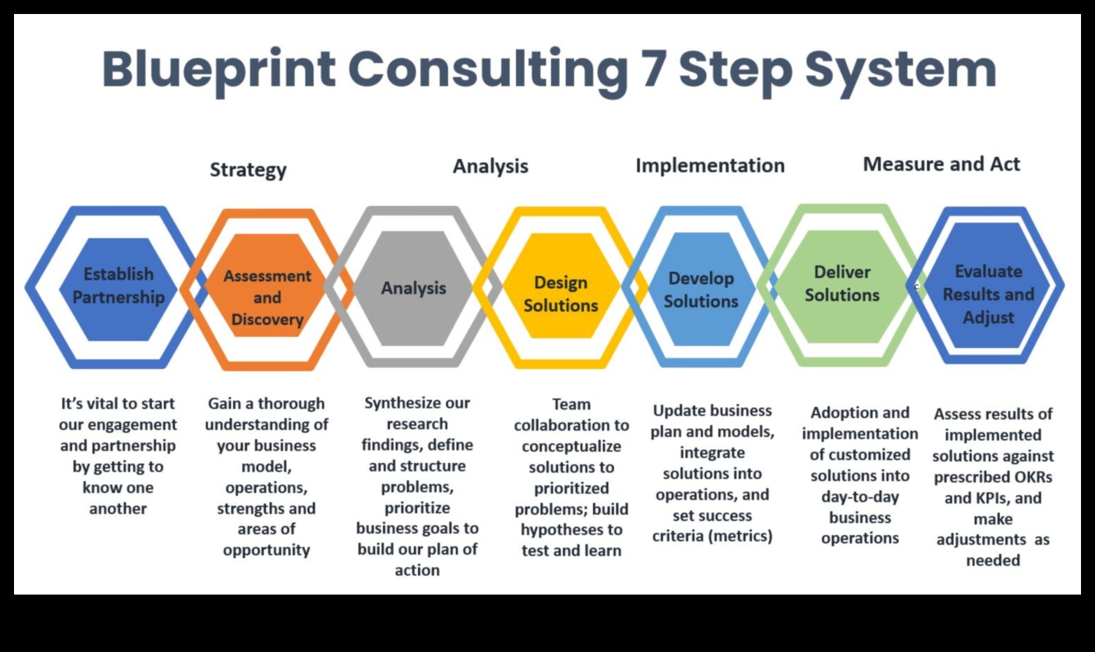 Stăpânire strategică: Crearea unui plan de succes în afaceri
