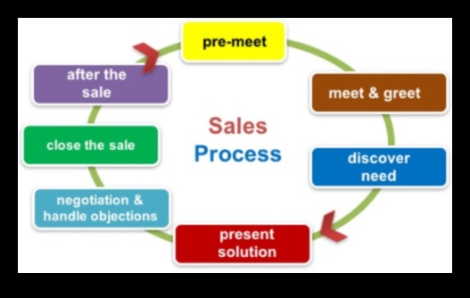 Stăpânire strategică: Crearea unui plan de succes în afaceri