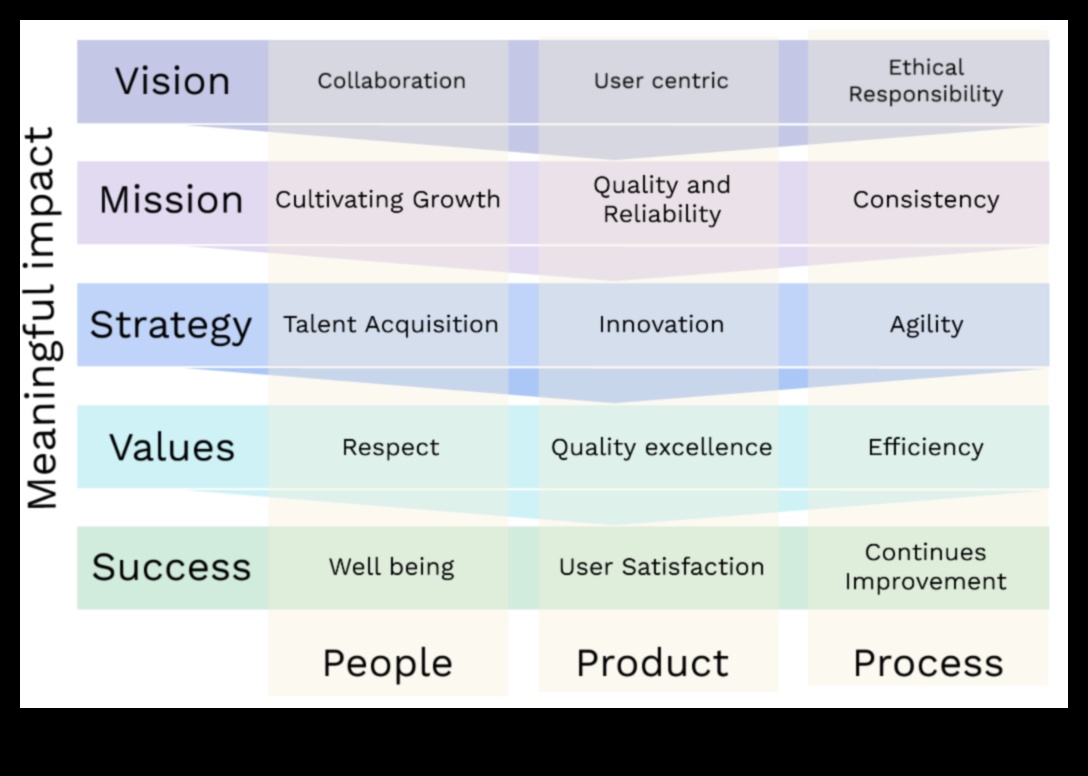Principii de pionierat: strategii pioniere de etică în afaceri