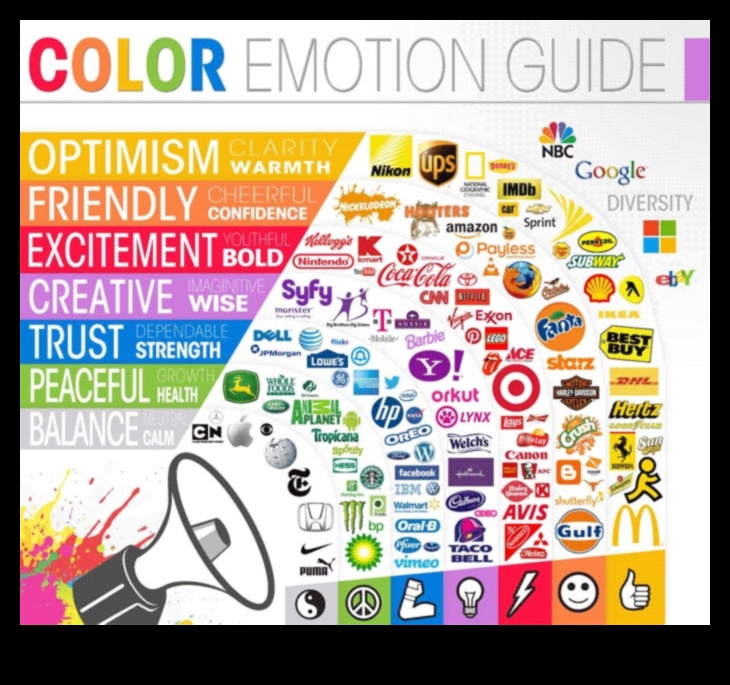 Conexiuni colorate: puterea nuanțelor în branding