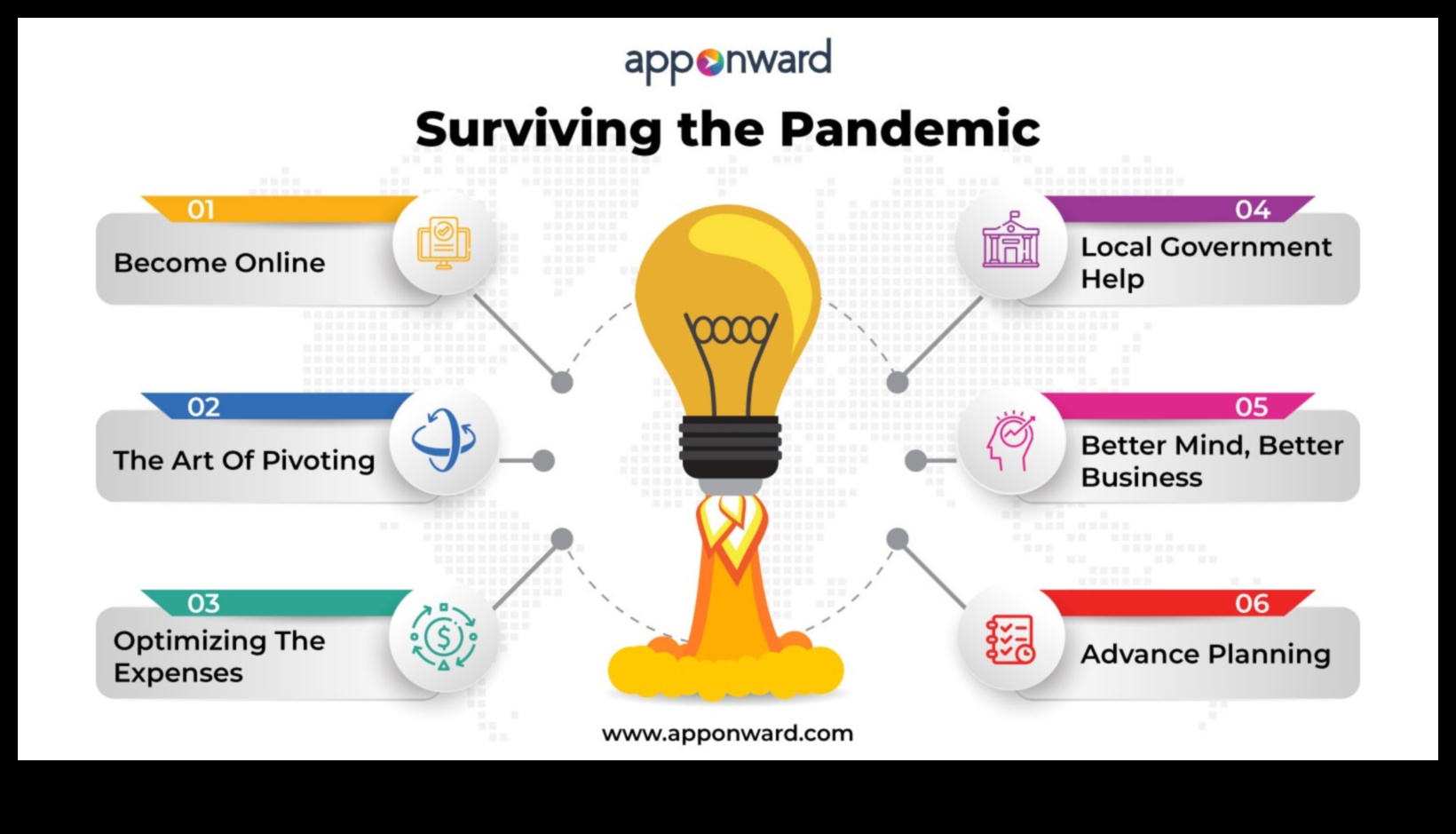 Pivoții pandemiei: adaptarea întreprinderilor mici la realități în schimbare