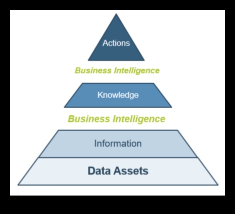 Inceputul pentru impact Un ghid pentru excelența strategică în domeniul inteligenței de afaceri 3 Inception to Impact: A Guide to Strategic Business Intelligence Excellență