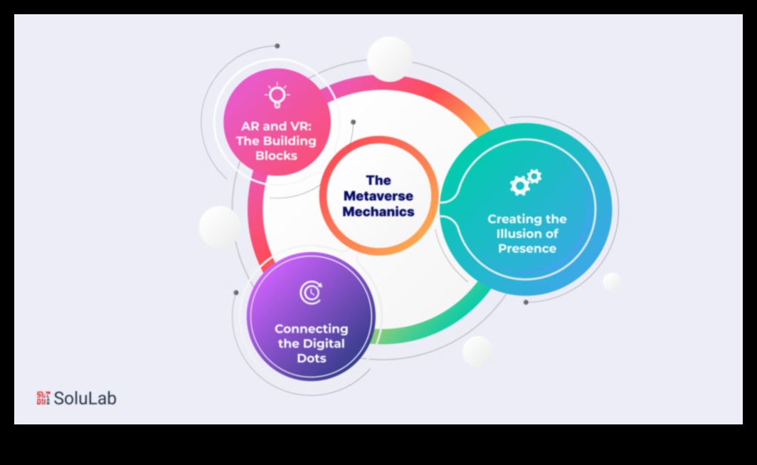 Crearea conexiunilor Design digital într-o lume virtuală Cum schimbă metaversul modul în care creăm, colaborăm și ne conectăm. 3 Crearea de conexiuni: design digital într-o lume virtuală