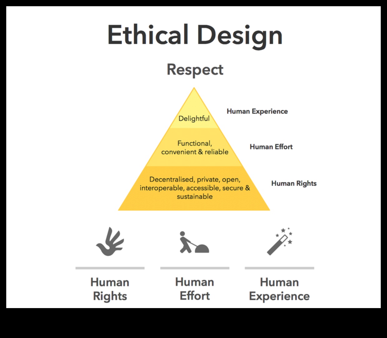 Rezonanța designului etic Crearea de impresii durabile cu alegeri responsabile 5 Ethical Design Resonance: Crearea de impresii durabile cu alegeri responsabile