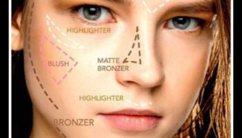 Bronzant și disimulare: imperfecțiuni de camuflare pentru o strălucire impecabilă