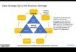 Călărind valul de date: strategii pentru succesul strategic de business intelligence