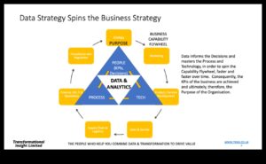 Călărind valul de date: strategii pentru succesul strategic de business intelligence
