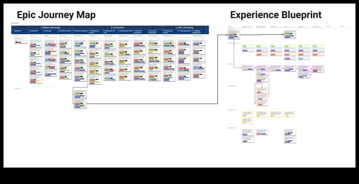Călătorii epice: povești de strategie de afaceri cu viziune și seriozitate