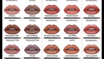 Defalcarea stilurilor: clasic, îndrăzneț sau subtil – Care creion de buze este potrivit pentru tine?