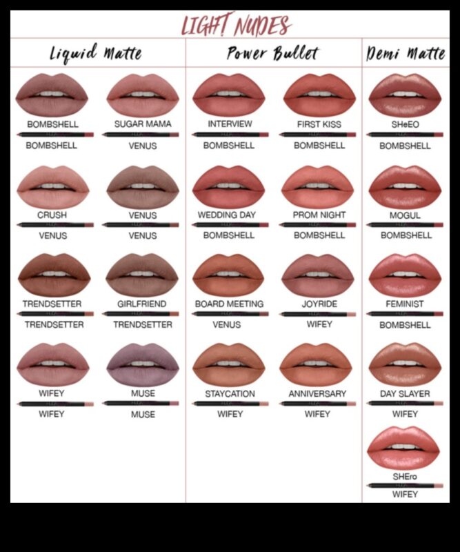 Defalcarea stilurilor: clasic, îndrăzneț sau subtil – Care creion de buze este potrivit pentru tine?