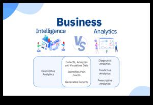 Codul Business Analytics: decodarea succesului în practicile moderne