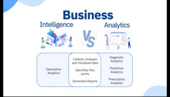 Codul Business Analytics: decodarea succesului în practicile moderne