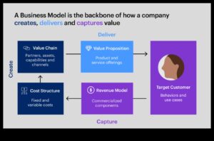 Crearea unui model de afaceri unic: inovații pentru întreprinderile mici