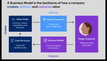 Crearea unui model de afaceri unic: inovații pentru întreprinderile mici