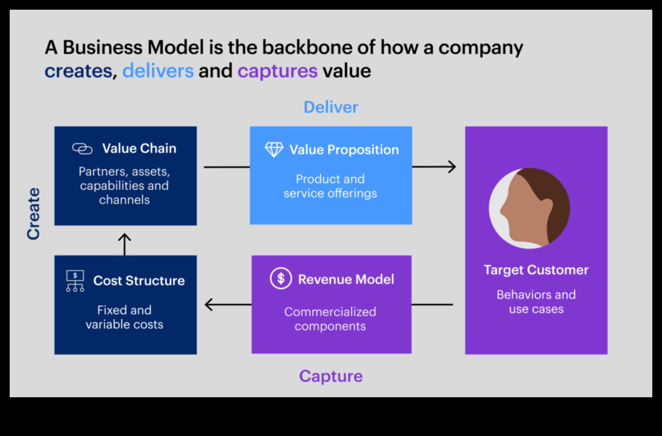 Crearea unui model de afaceri unic Cum pot inova și prospera întreprinderile mici 1 Crearea unui model de afaceri unic: inovații pentru întreprinderile mici