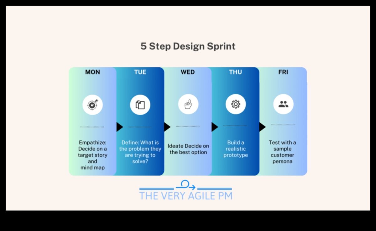 Stăpânirea minimalismului: eficientizarea designului de produs pentru impact