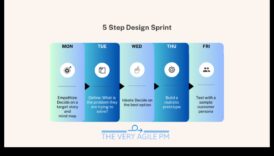 Stăpânirea minimalismului: eficientizarea designului de produs pentru impact