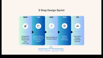 Stăpânirea minimalismului: eficientizarea designului de produs pentru impact