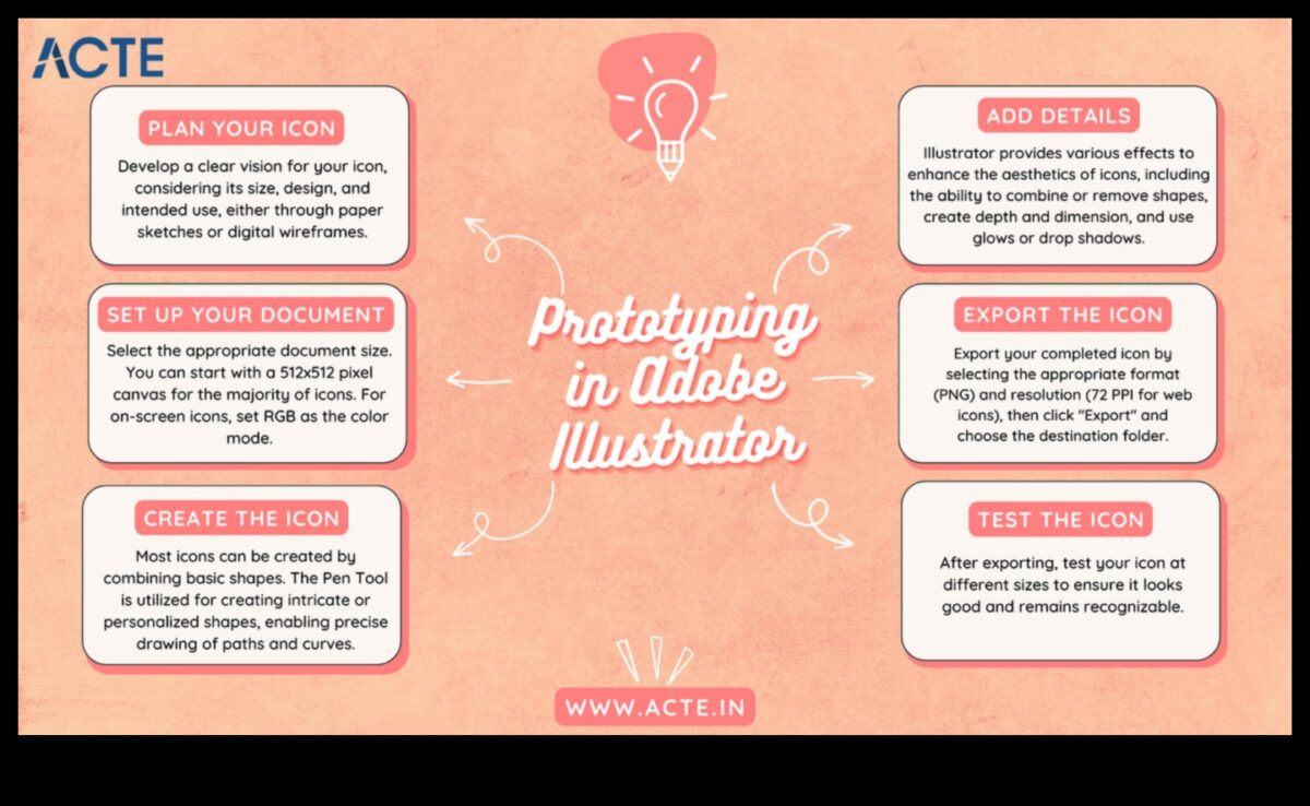 De la concept la clic: călătoria unui designer digital