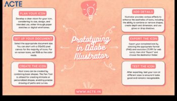 De la concept la clic: călătoria unui designer digital