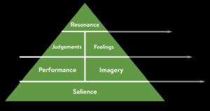 Design Resonance: Crearea de impresii durabile în Trendsetting