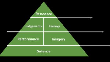 Design Resonance: Crearea de impresii durabile în Trendsetting