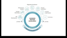 Excelența proceselor: dezlănțuirea puterii operațiunilor strategice de afaceri