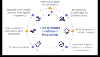 Inovație dezlănțuită: puterea inițiativelor de etică în afaceri