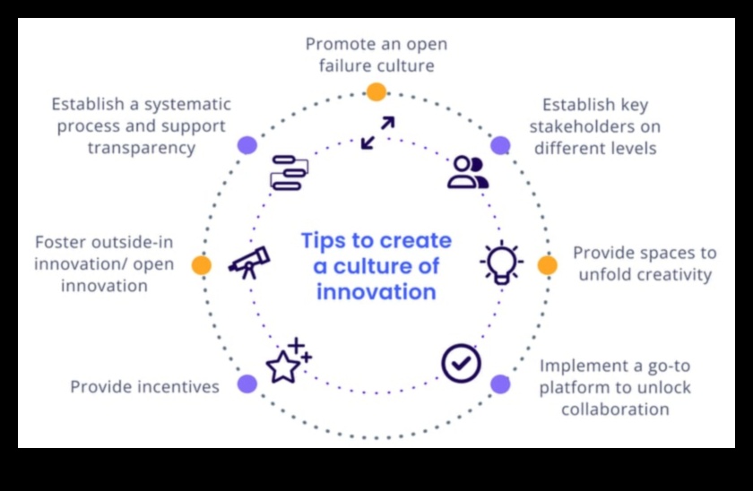 Inovație dezlănțuită: puterea inițiativelor de etică în afaceri