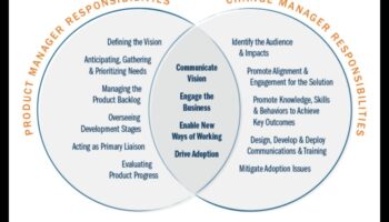 Leadership agil: Navigarea schimbării în întreprinderile mici
