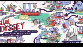 Odiseea vizuală: Navigarea în lumea artei grafice