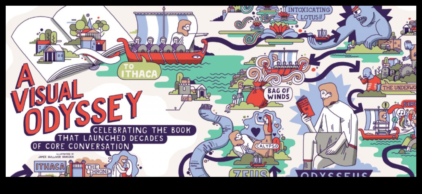 Odiseea vizuală: Navigarea în lumea artei grafice