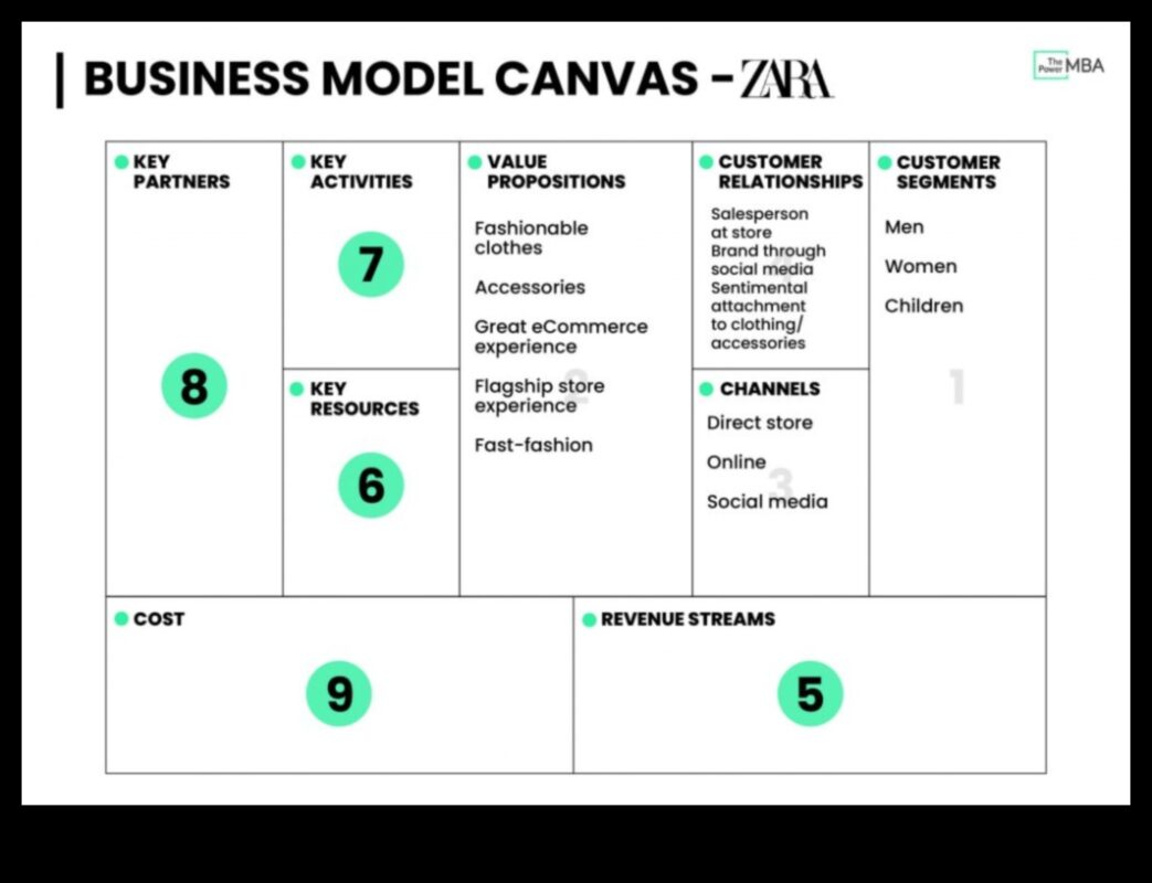 Pânza produsului: unde ideile iau formă în bunurile de larg consum