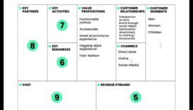 Pânza produsului: unde ideile iau formă în bunurile de larg consum